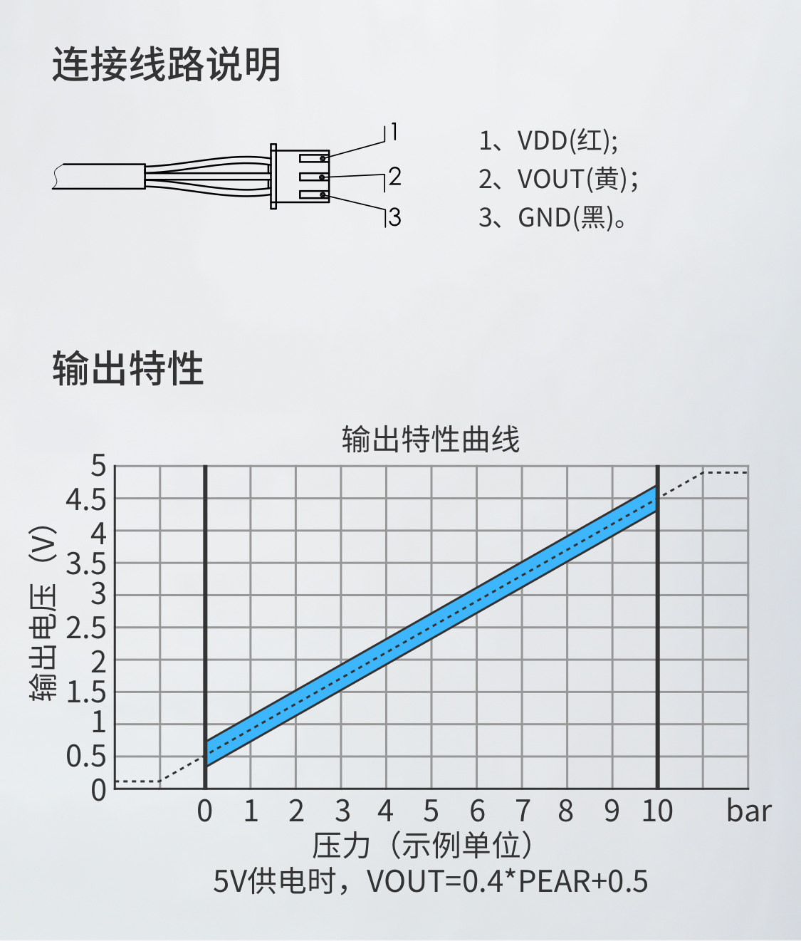 压力传感器